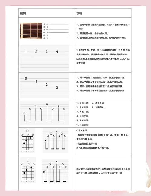 吉他六线谱与五线谱对照教学笔记