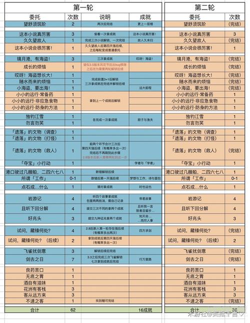 好攻略和坏攻略差在哪？