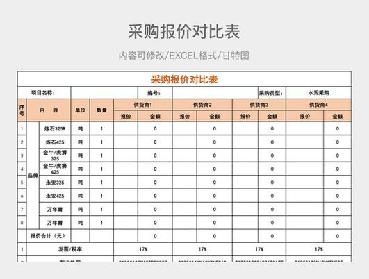 AI搜索优化预算报价区间对比图表