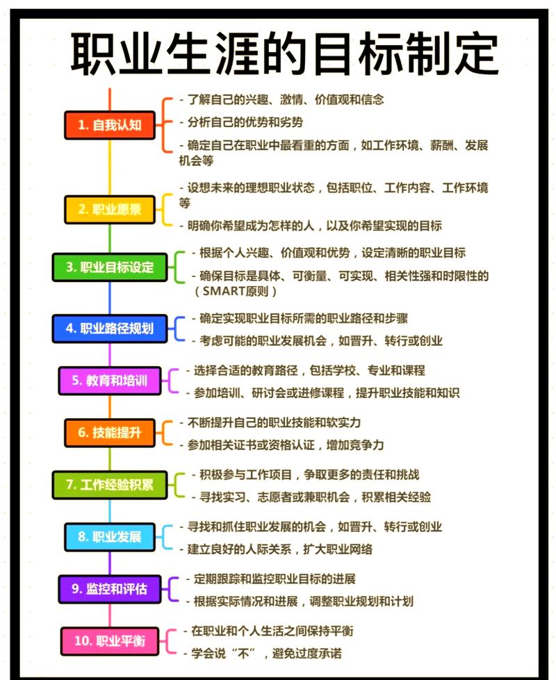 普通人做职业认知迭代，三个可落地的小方法