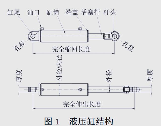 厢式压滤机液压压紧油缸剖面实物图