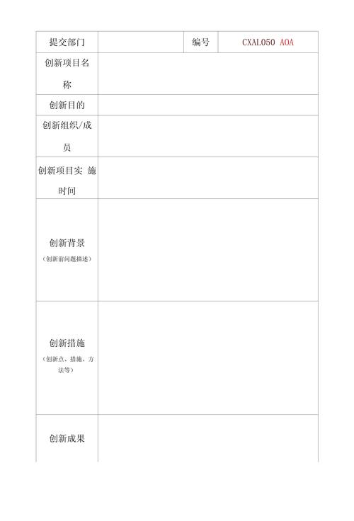 创新准备度分析常见踩坑案例汇总表