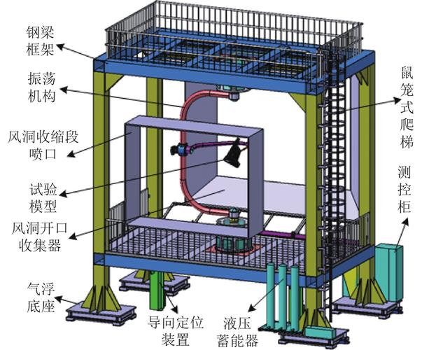 智能物料流转弹性定位导向机构实物图