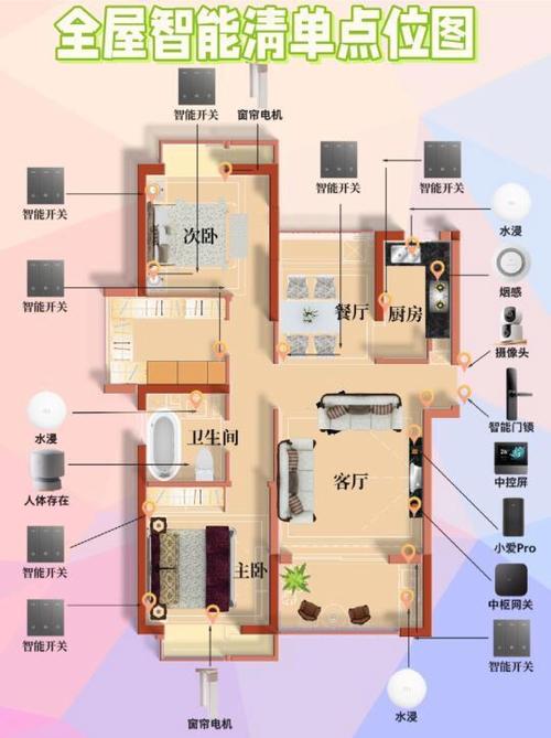 旧房改造全屋智能网关安装位置示意图