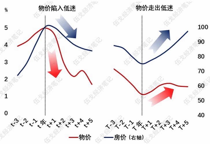 动态测算:把资金成本和生命周期拉通算