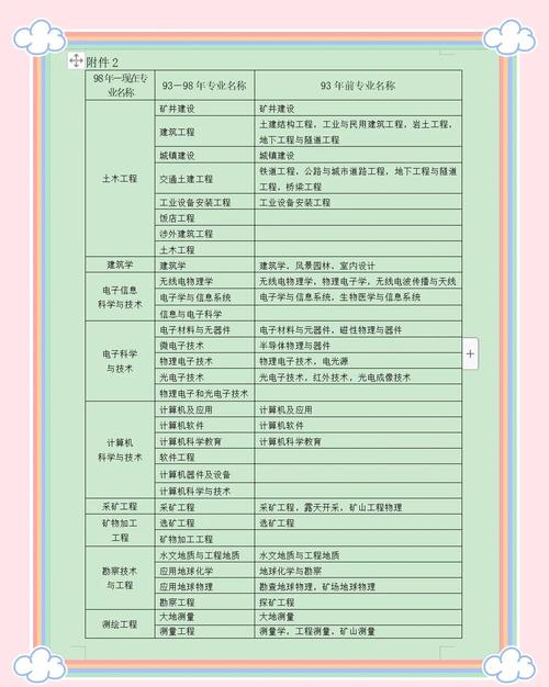 不同专业本科生刚需考证汇总表