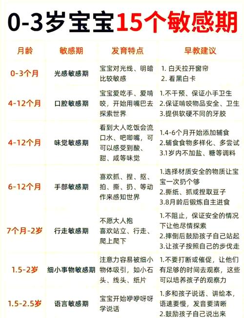 0-3岁宝宝害羞分月龄应对方法对照表
