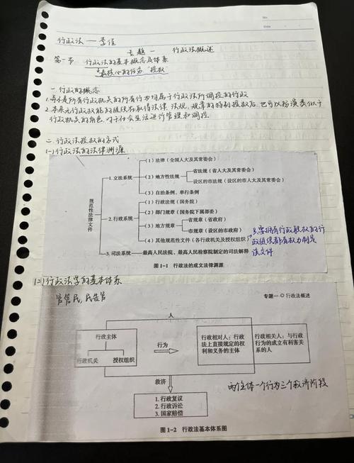 行政救济常见认知误区