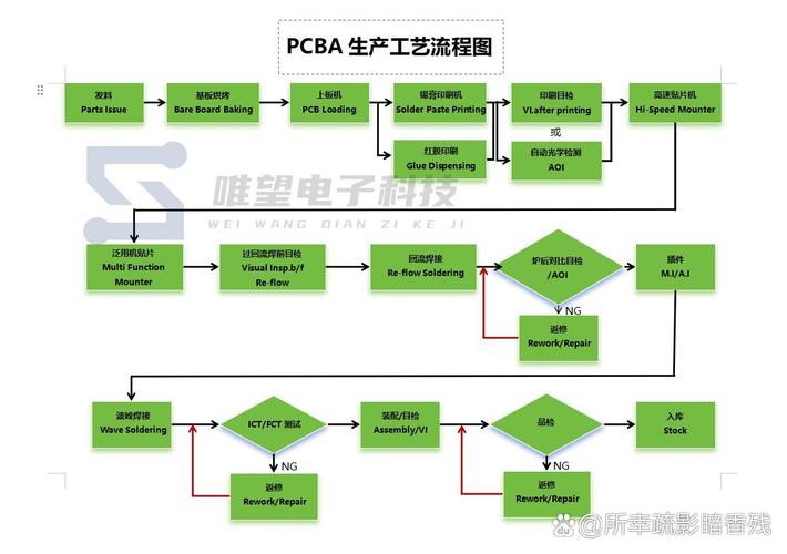 芯片制造产线工艺参数漂移示意图