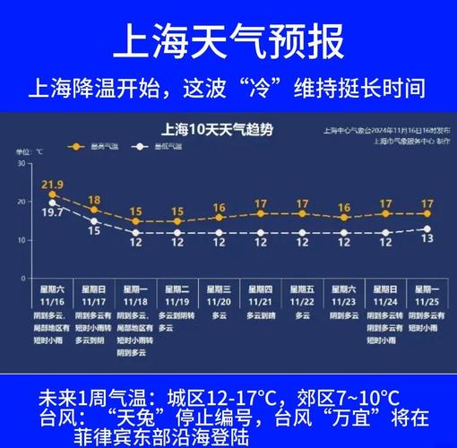 上海特供：应对天气与交通的细节