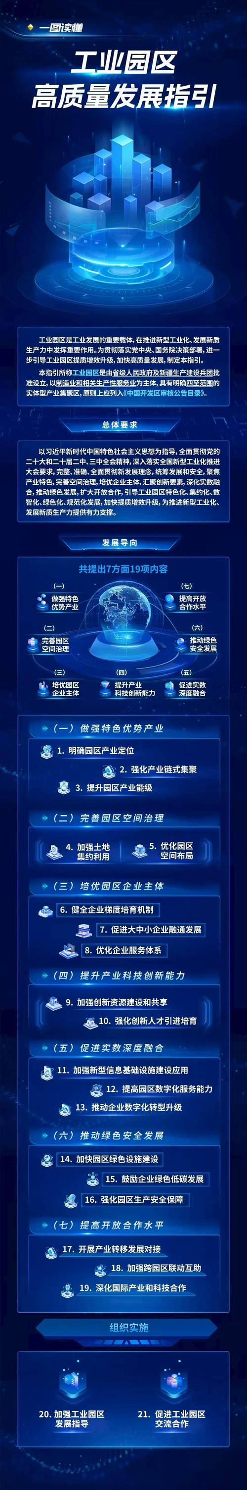 工业园区的新趋势，小老板也要提前踩对点
