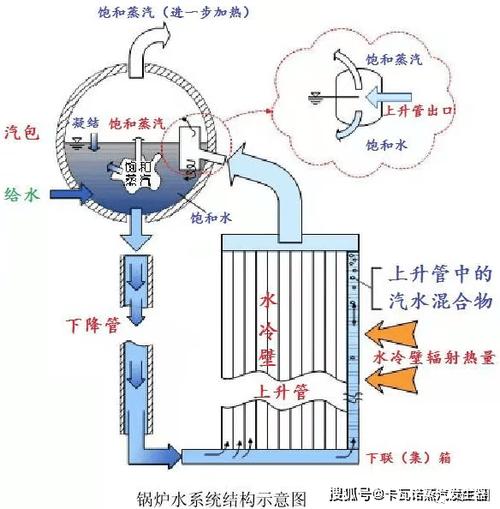 锅炉汽包内外壁温差示意与热应力分布图