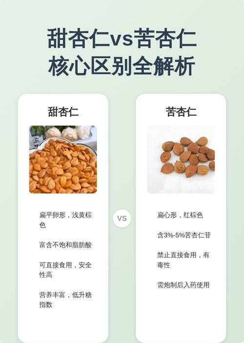 杏仁这事,真不是你想的那样——我踩过的坑和惊喜-因为所以