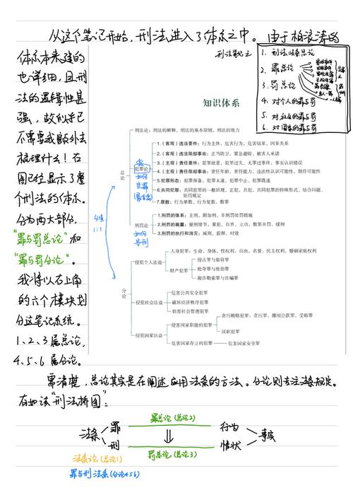 刑事律师办理掩饰隐瞒犯罪所得案证据梳理手写笔记