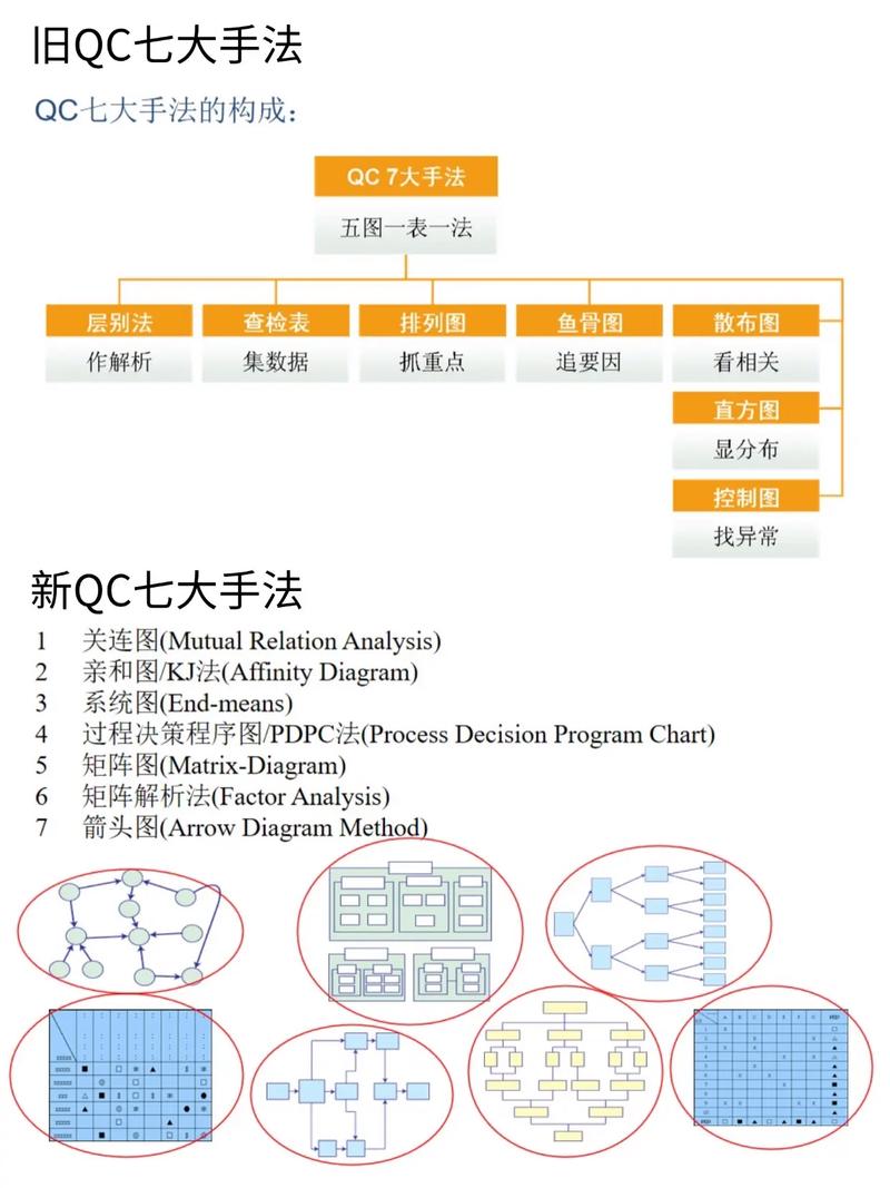 质量控制（QC）七大手法：别被工具绑架，关键是思维