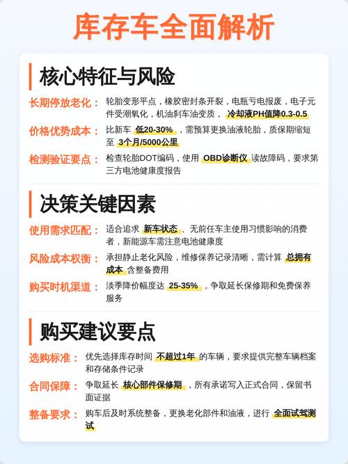 核心选购问题