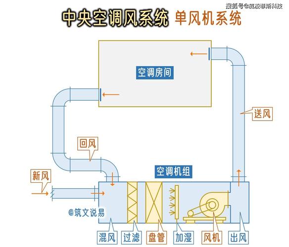 工业通风，真不是装个排风扇那么简单