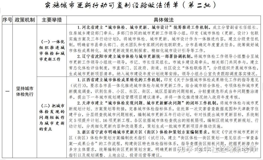 落地执行:甲方城市关键词优化行动清单