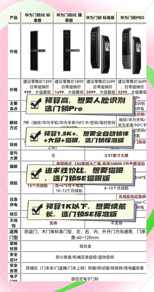 对比了四款，终于摸透了选择逻辑