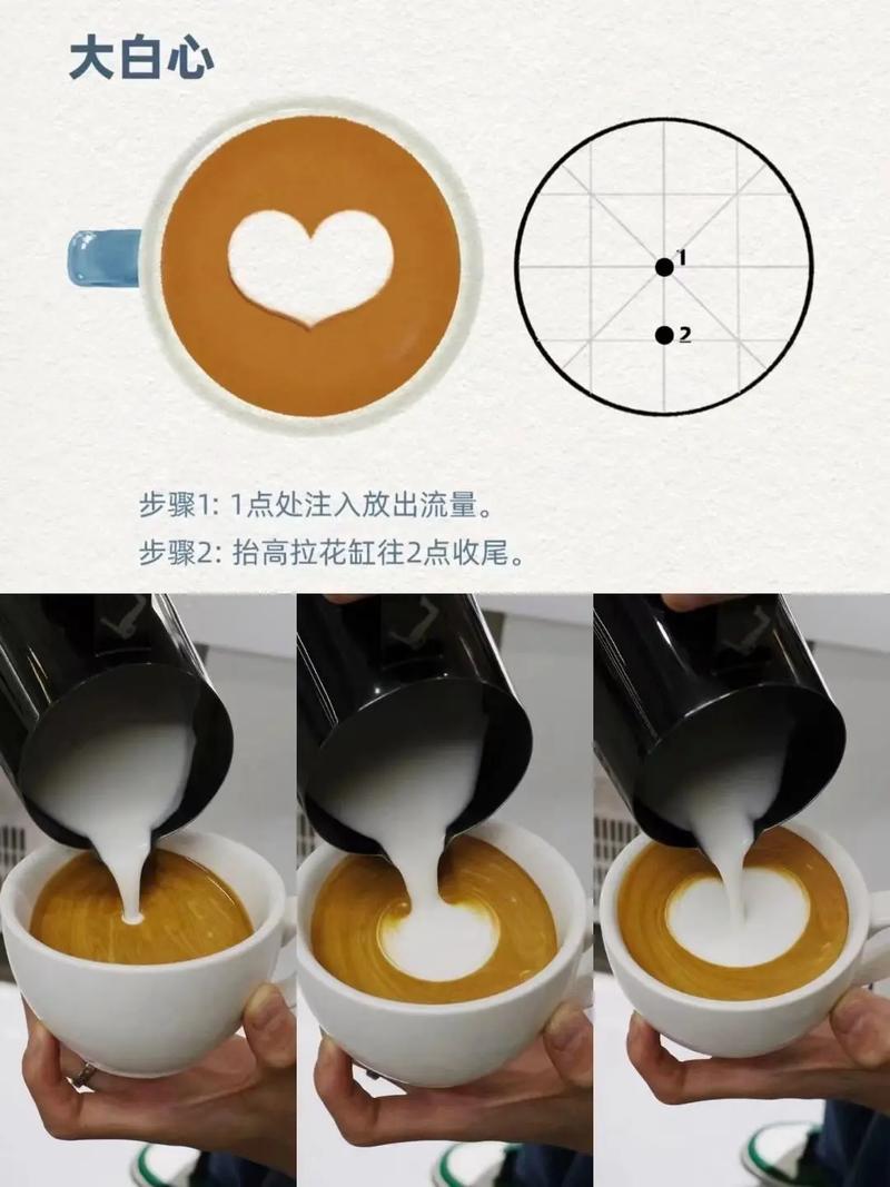 咖啡拉花老抽模拟浓缩咖啡油脂练习对比