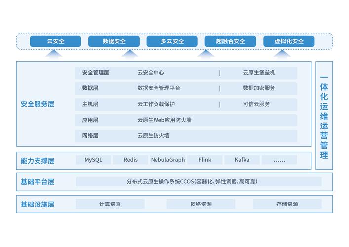 云原生应用安全威胁示意图