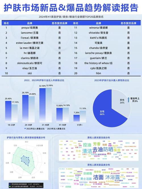 六、行业趋势与应对方向