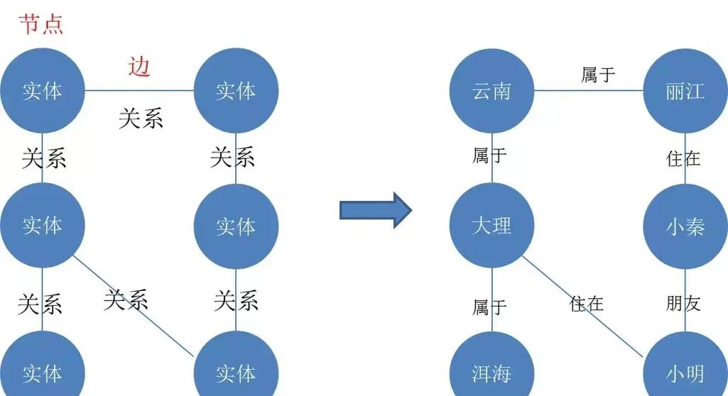 GEO优化知识图谱实体关系构建示意图