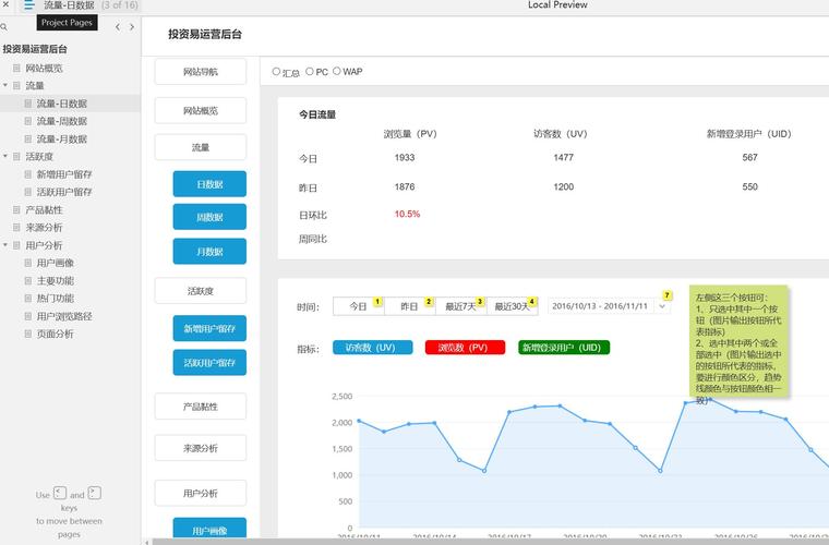 B2B企业内容留资表单后台数据截图