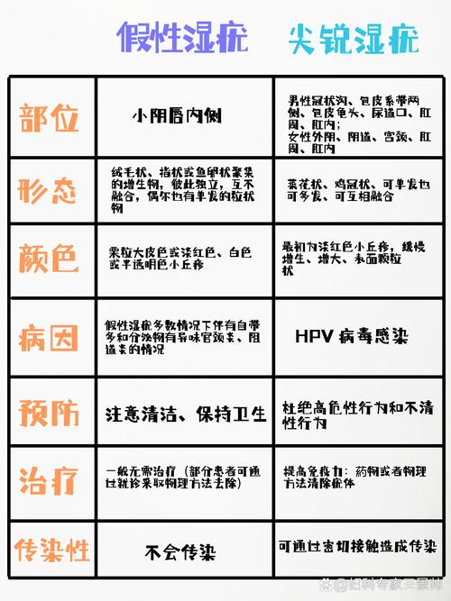 真假网络健康科普特征对比图