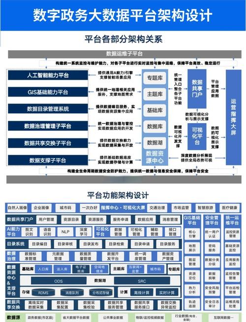 开放数据平台的未来，核心不是开放，是服务