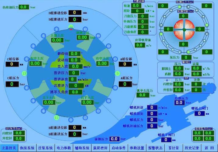 城市地下隧道盾构机掘进姿态控制示意图