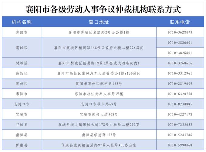 上海劳动纠纷高频问题FAQ