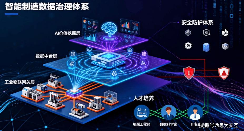 数据安全治理正在变成制造企业的新竞争力