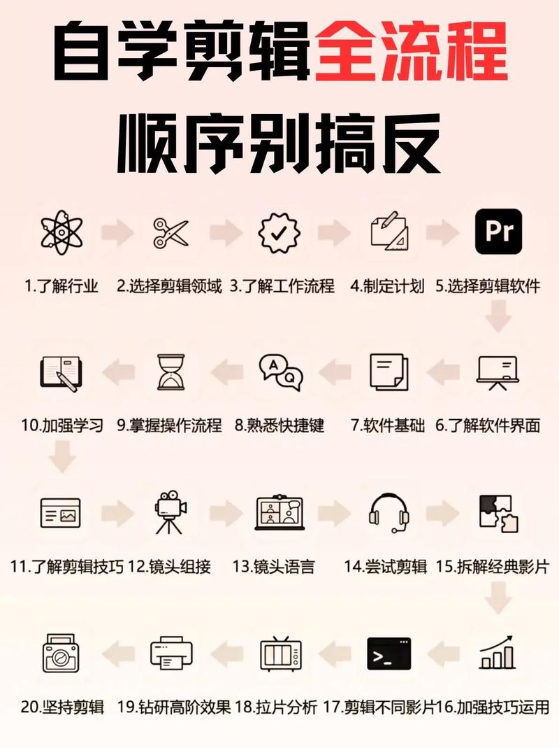你可能搞反了自学的顺序