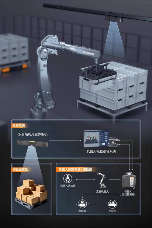 自动化拆垛3D视觉相机现场安装示意图