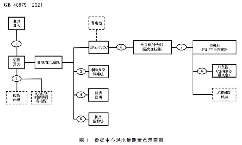 强化学习数据中心节能控制示意图