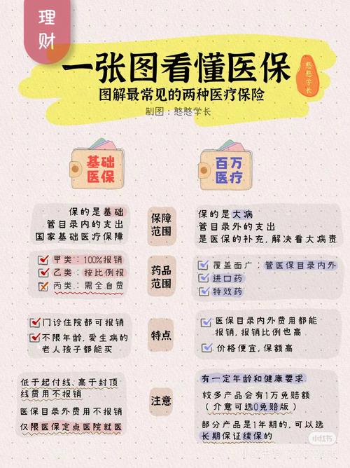 百万医疗保障责任结构说明图