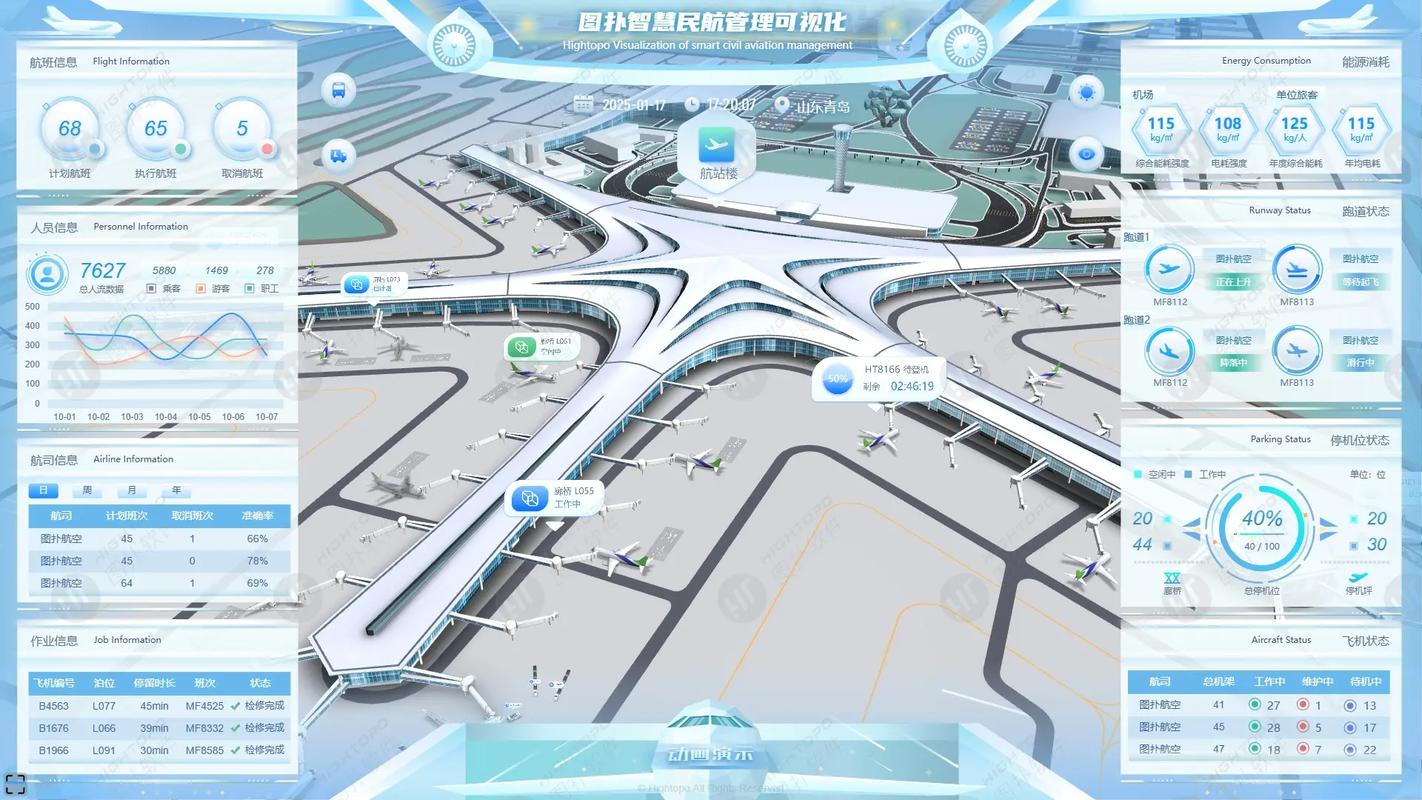 一、交通建模：从机场到古城的无缝衔接