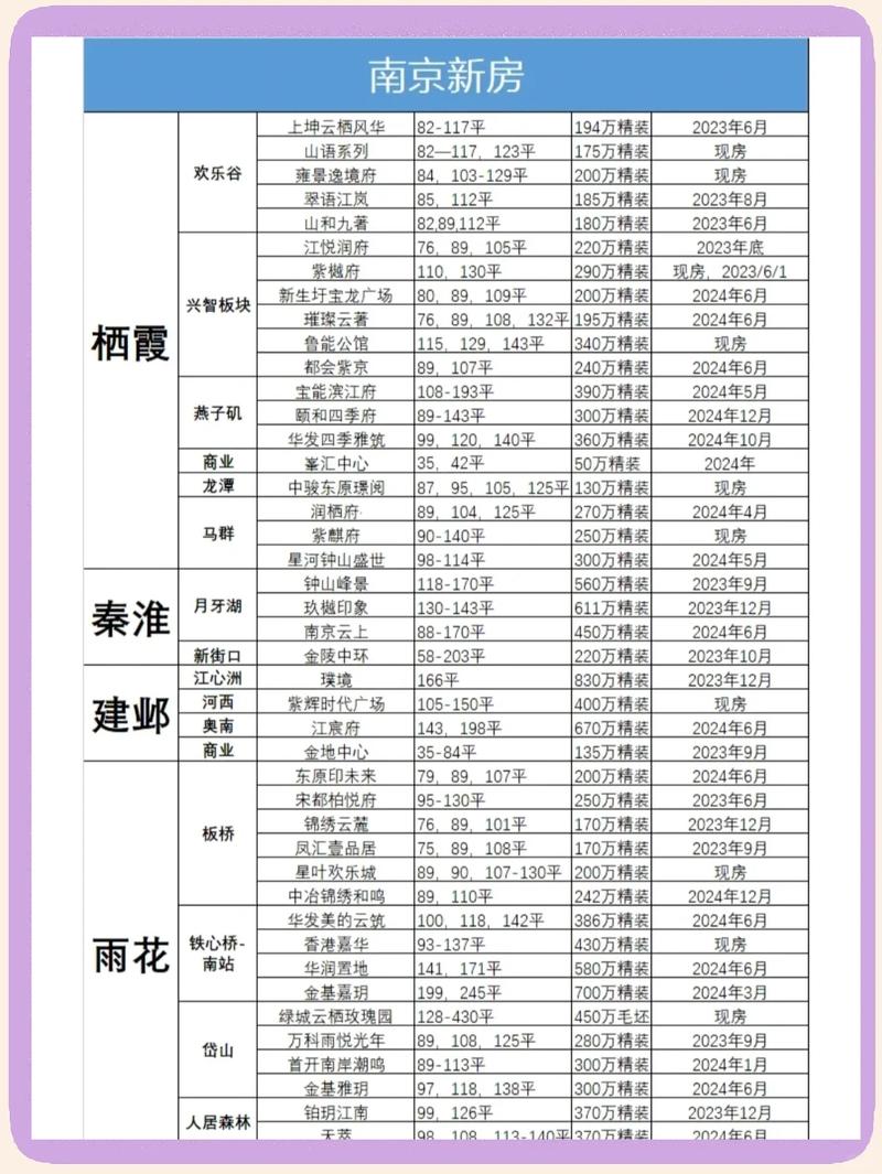 南京新房楼盘备案价官方查询页面截图