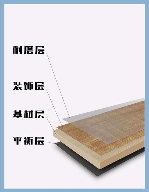 强化地板横截面基材对比图