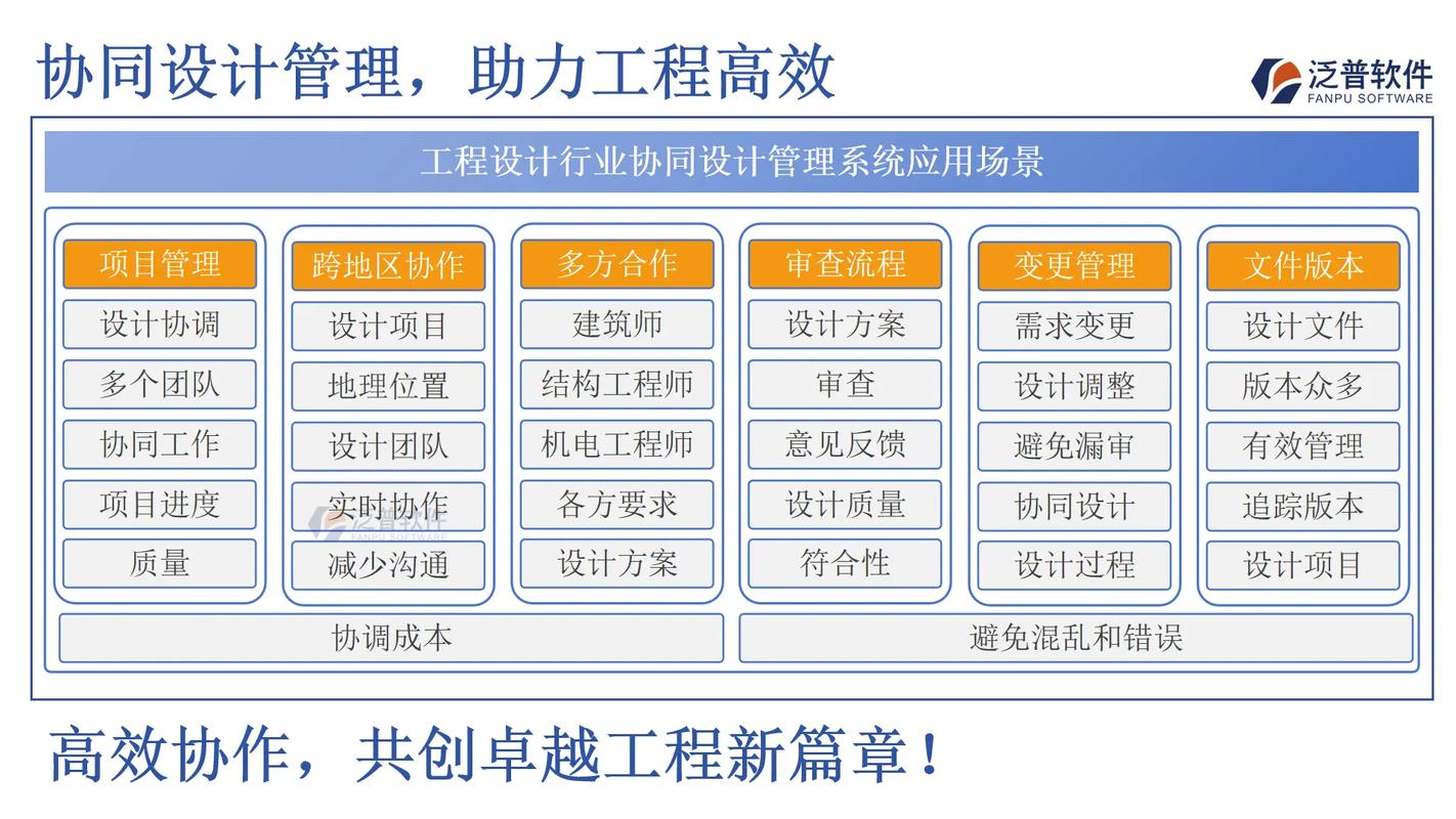别把协同设计当成一次性工程