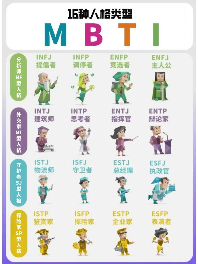 MBTI十六型人格分布图