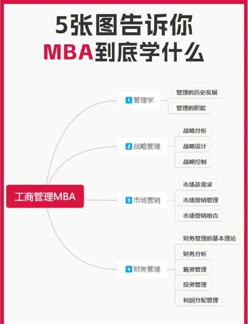 MBA教我的，根本不是商业知识