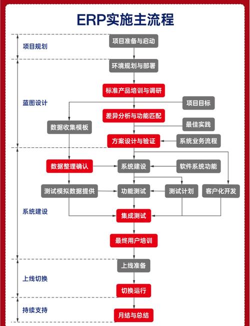 问：排程软件一般需要多久实施？企业内部要准备什么？