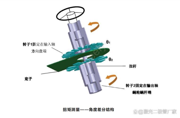 拆解后汽车扭矩传感器扭杆间隙测量图