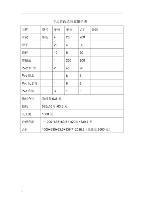 下水道改造预算费用明细表格