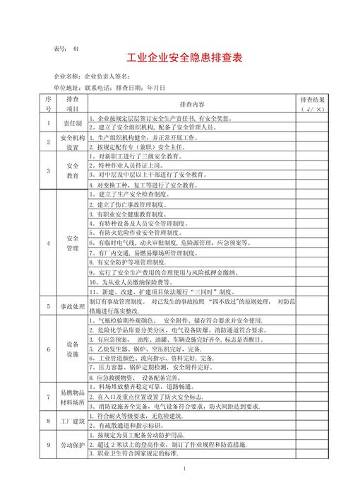 企业全渠道信息错漏排查对照表