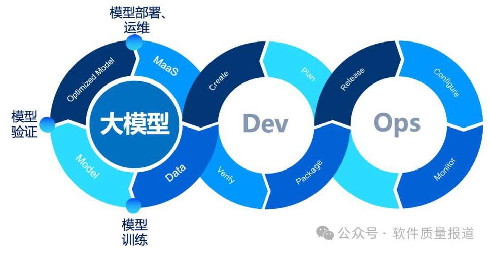 大模型时代，软件工程开发的本事更值钱了