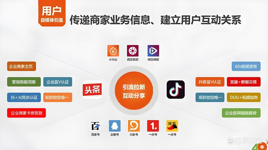 微信私域社群用户活跃互动场景