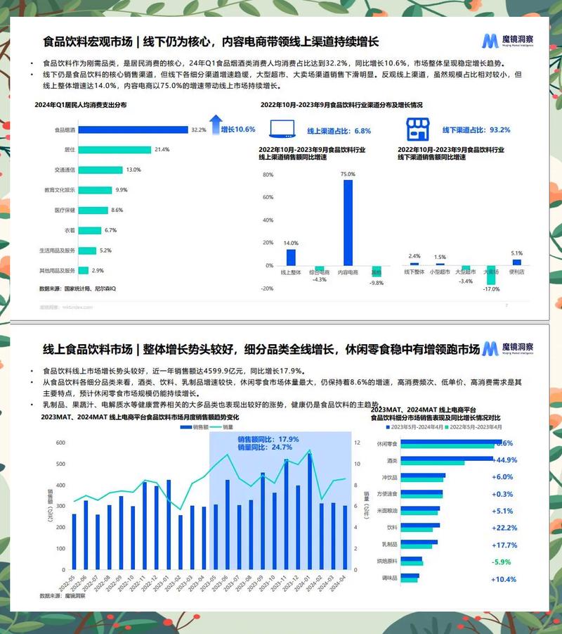 六、未来趋势研判